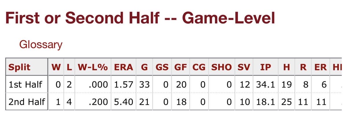 The Setup Man - Chicago Cubs YT Channel tweet media