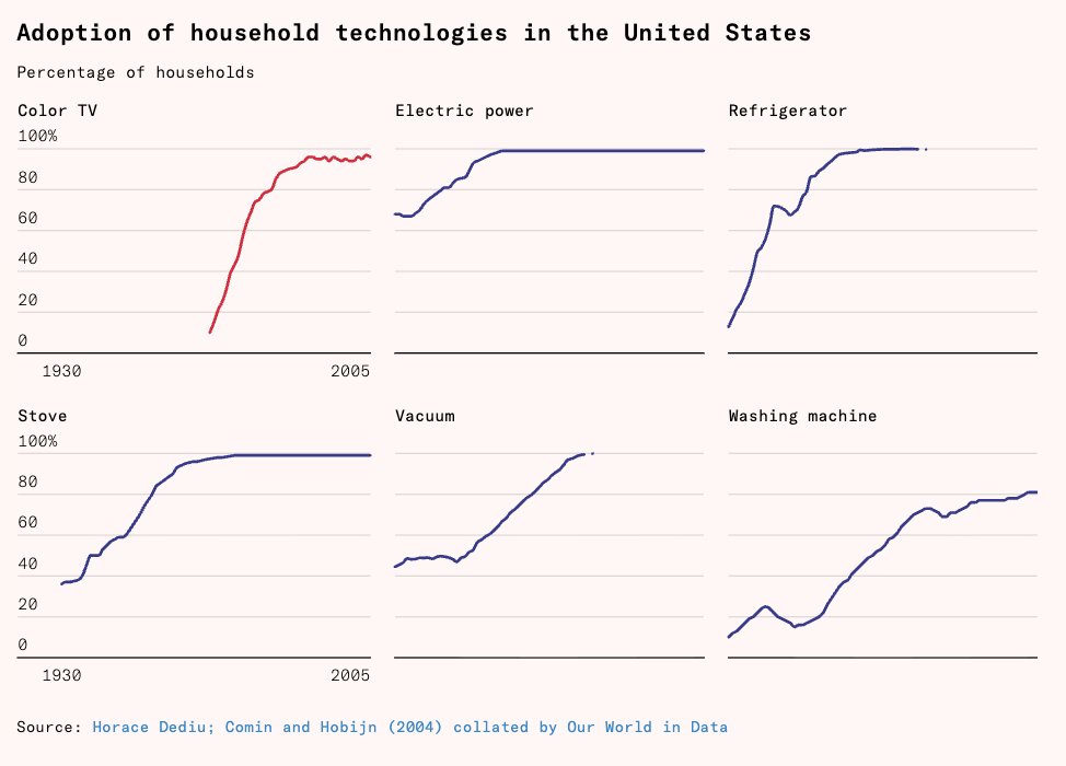 Works in Progress tweet media