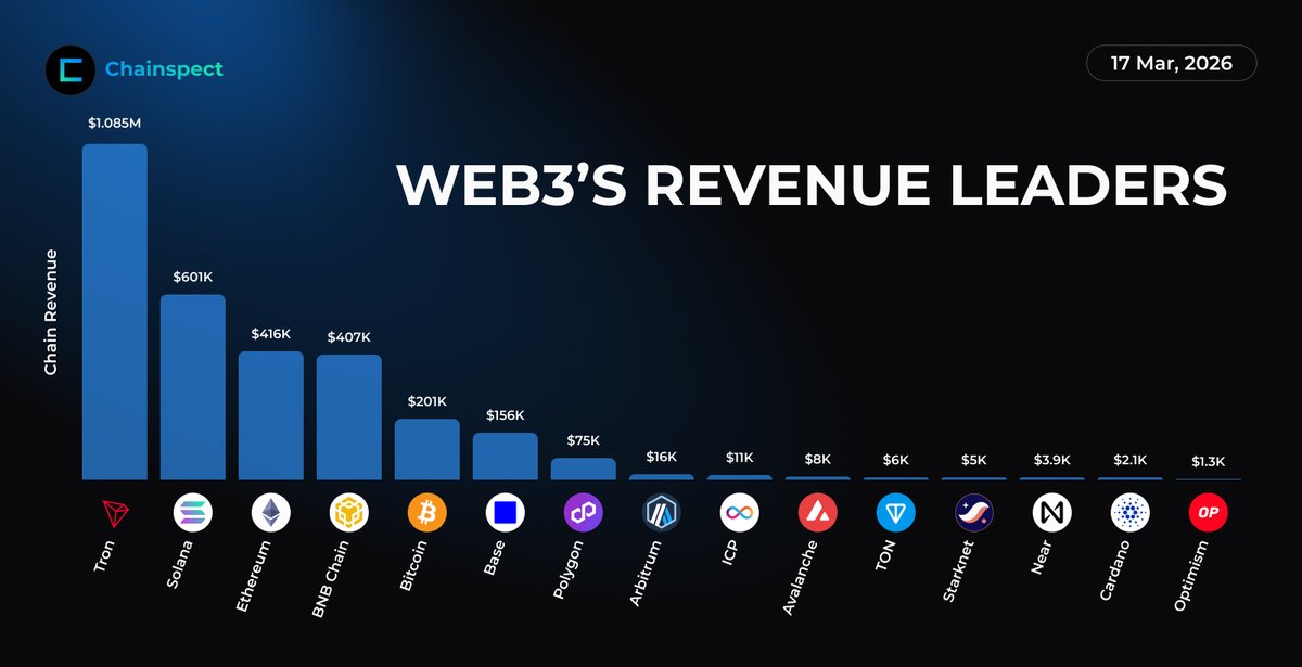Chainspect tweet media