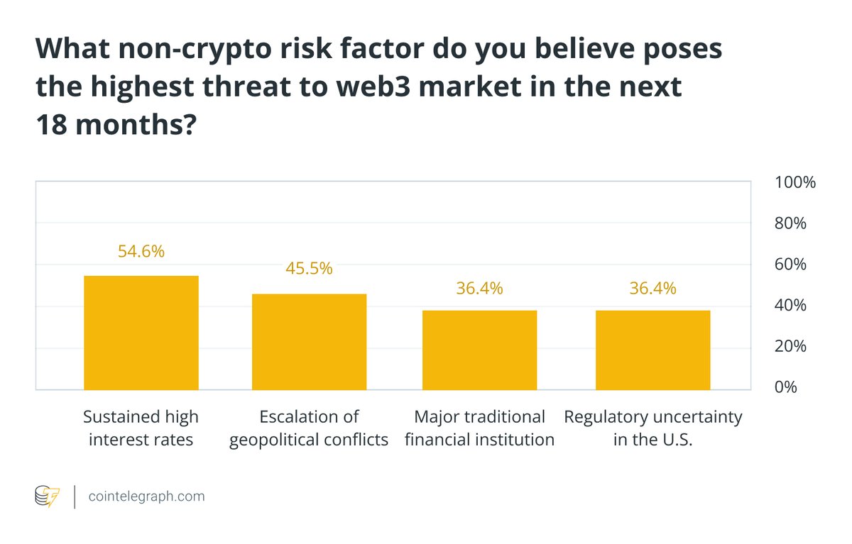 Cointelegraph Accelerator tweet media