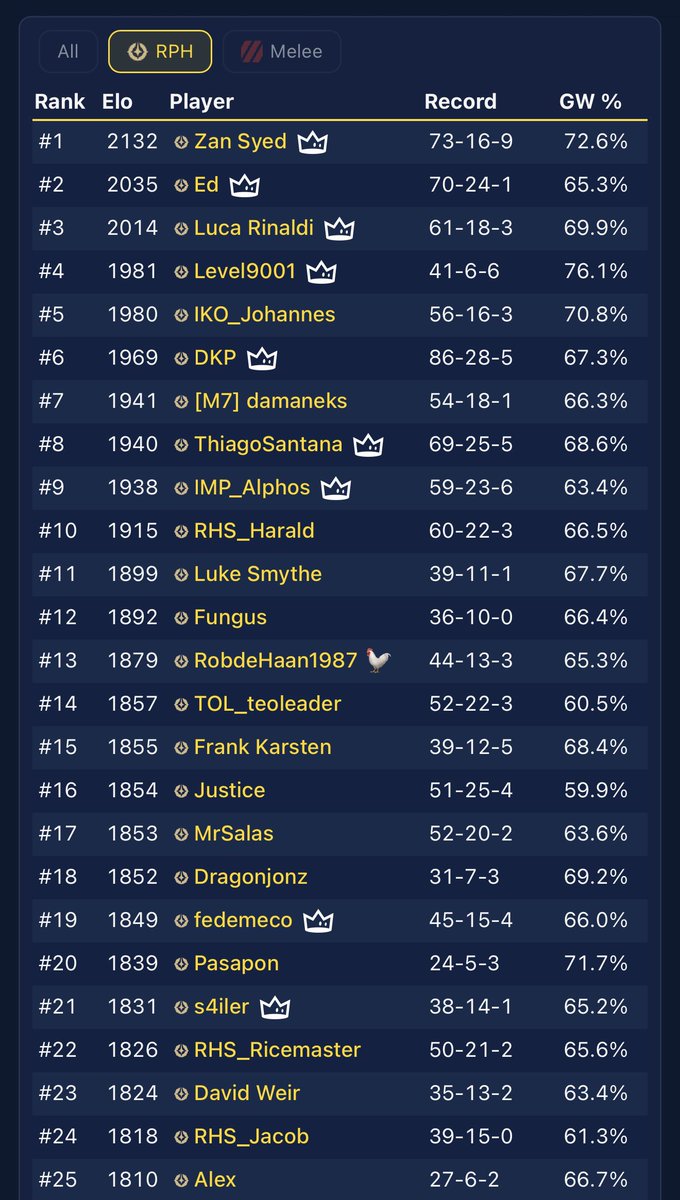 RHS_Ricemaster🍚🇵🇭🇦🇹 tweet media