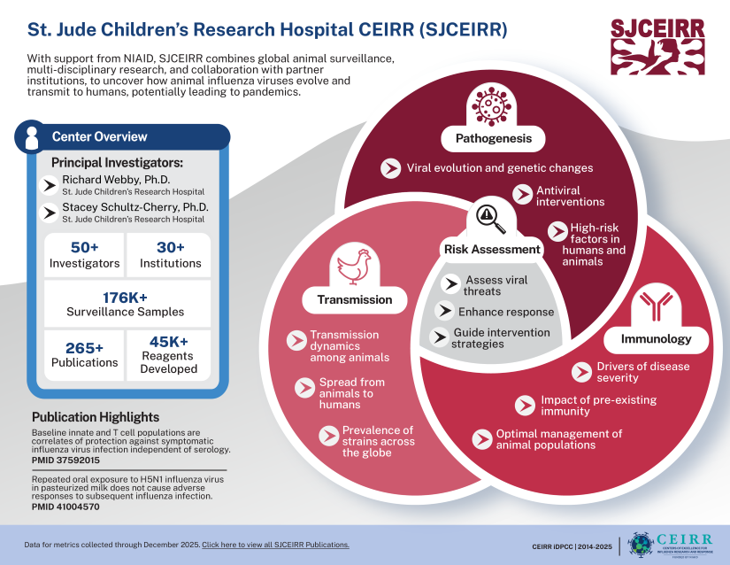 CEIRRNetwork tweet media