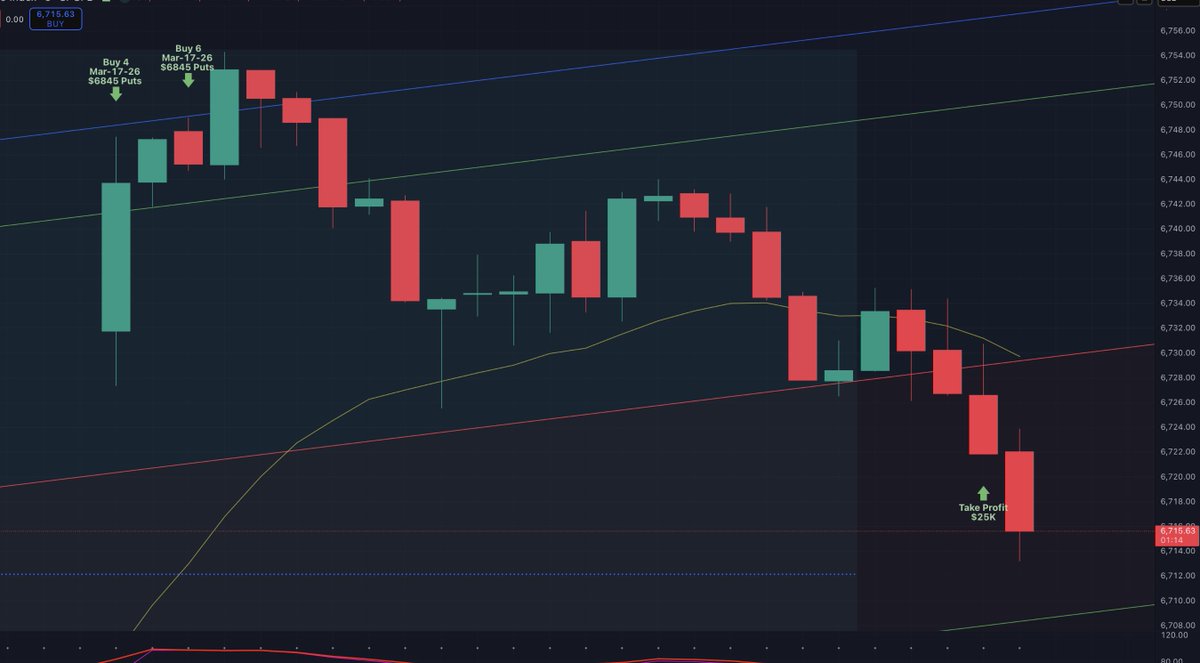 Weekly OPTIONS tweet media