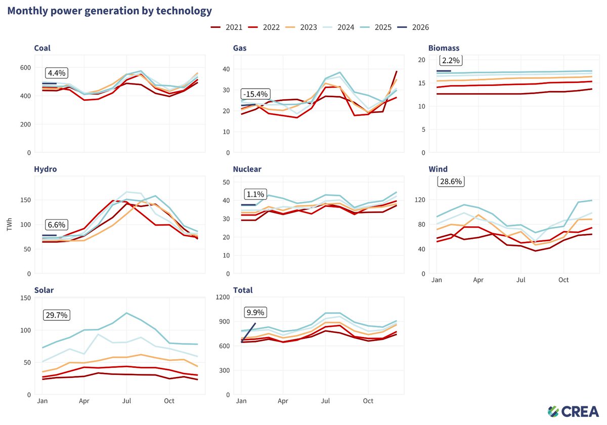 Centre for Research on Energy and Clean Air tweet media
