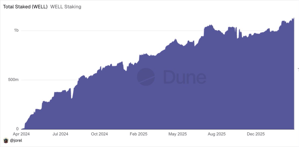 Moonwell tweet media