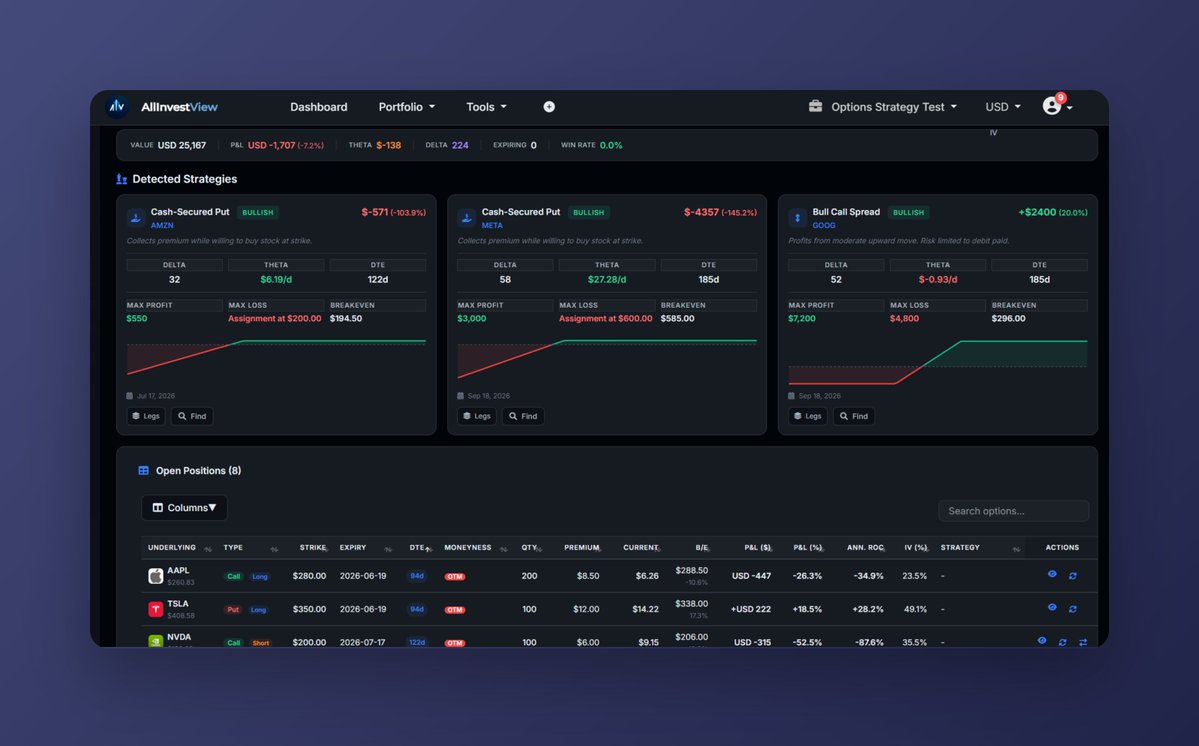 AIV - AllInvestView | Investment tracker tweet media