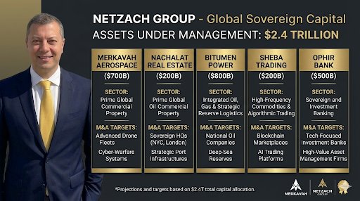 🦁Abendana Clévison a.k.a דוד לופז 🇮🇱 tweet media