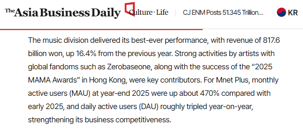 ผลประกอบการของ CJ พบว่าฝ่ายธุรกิจเพลงทำผลงานได้ดีที่สุดเป็นประวัติการณ์ โดยมีรายได้ 817.6 พันล้านวอน เพิ่มขึ้น 16.4% จากปีก่อน ซึ่งได้รับแรงหนุนจากกิจกรรมที่แข็งแกร่งของศิลปินที่มีแฟนคลับระดับโลก เช่น " ZEROBASEONE " 

เจเบวอน เดมาไม่ได้แค่กอบกู้เวควันแต่เก็บ CJ มาเลี้ยงด้วยซ้ำ