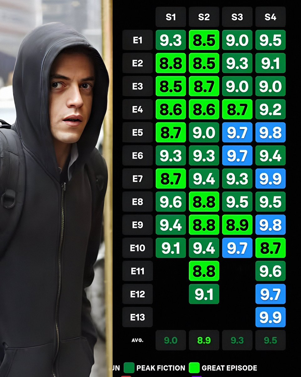 Peak film moments tweet media