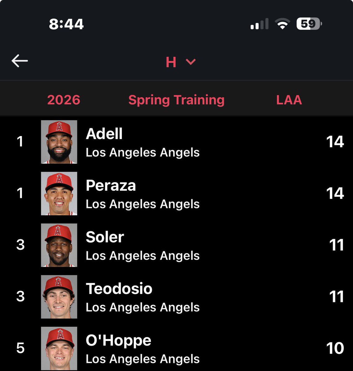 Not Josh Lowe tweet media