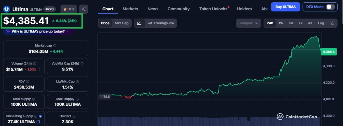 Ultima_Ecosystem tweet media