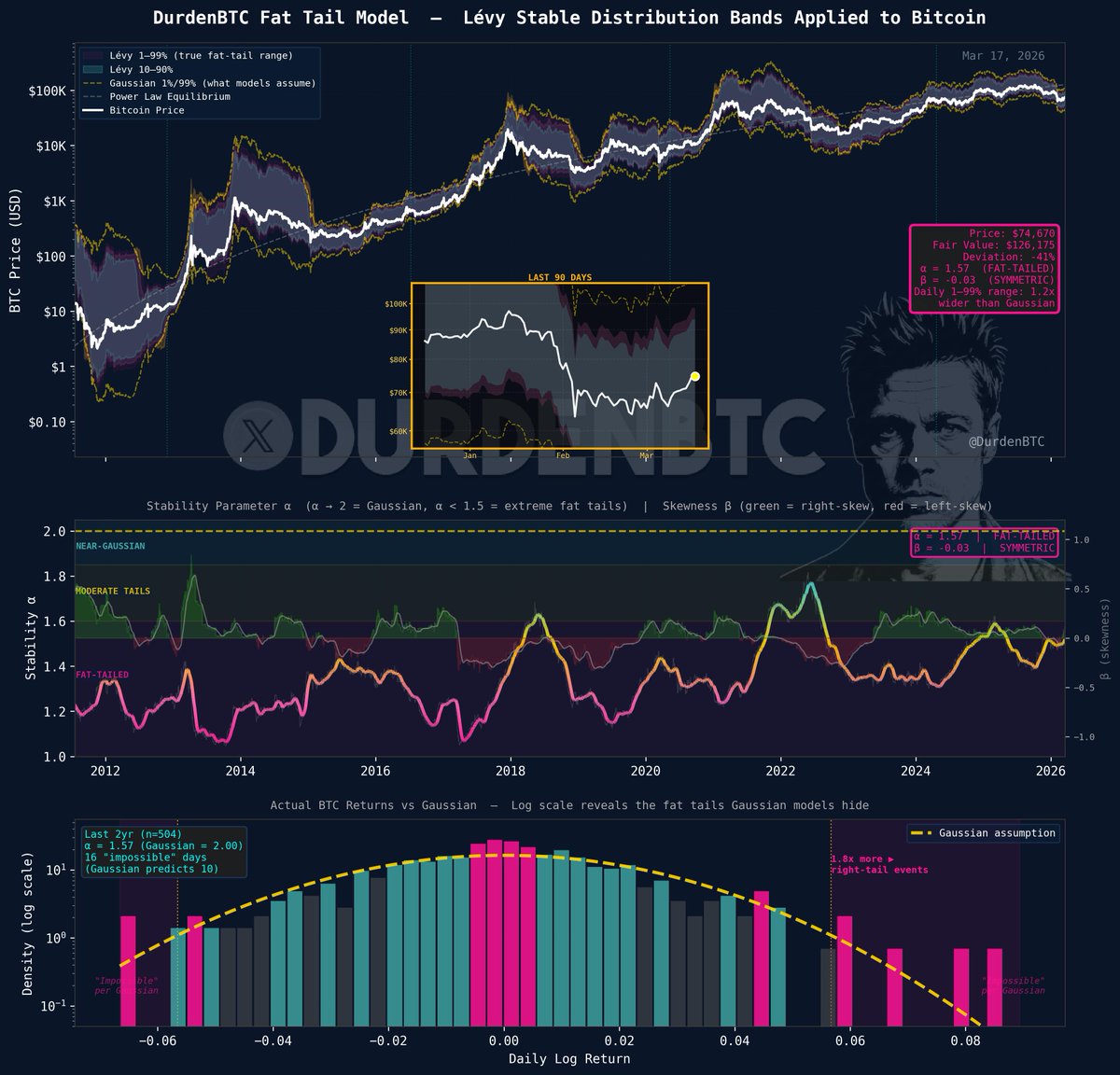 DurdenBTC tweet media