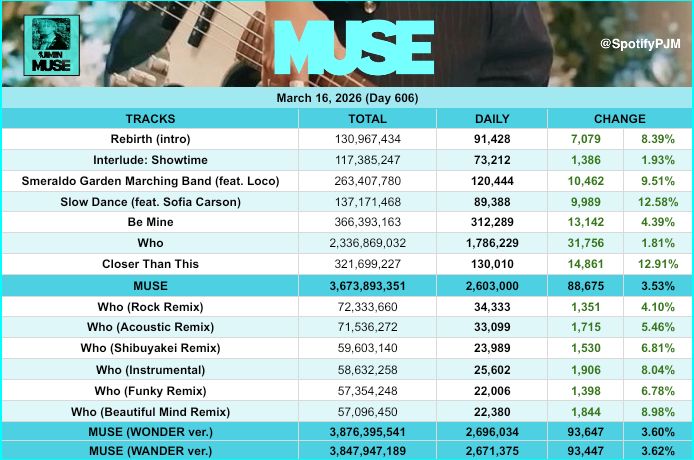 JIMIN on Spotify tweet media