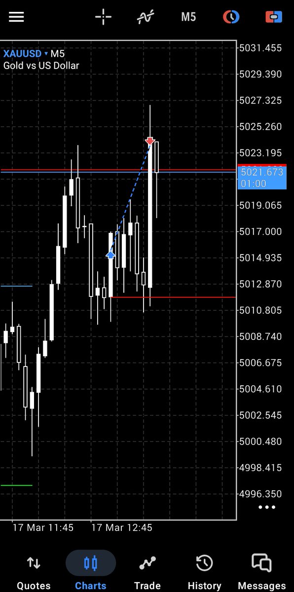fweakywest's tweet image. 15min CRT #2hrs ago.....