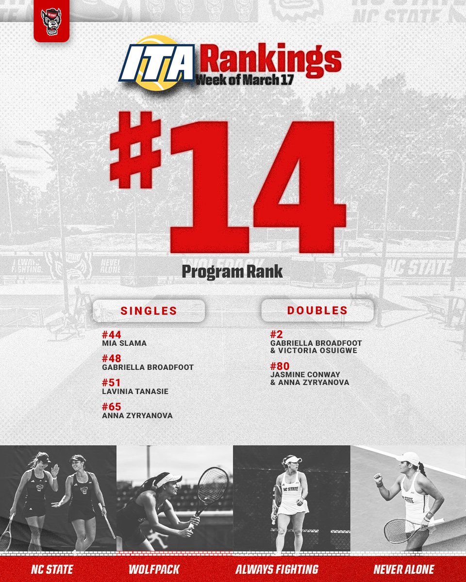 NC State Women's Tennis tweet media