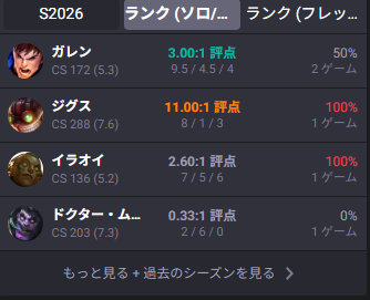 最近はLOLランクをちまちま
キャラがかっこいい