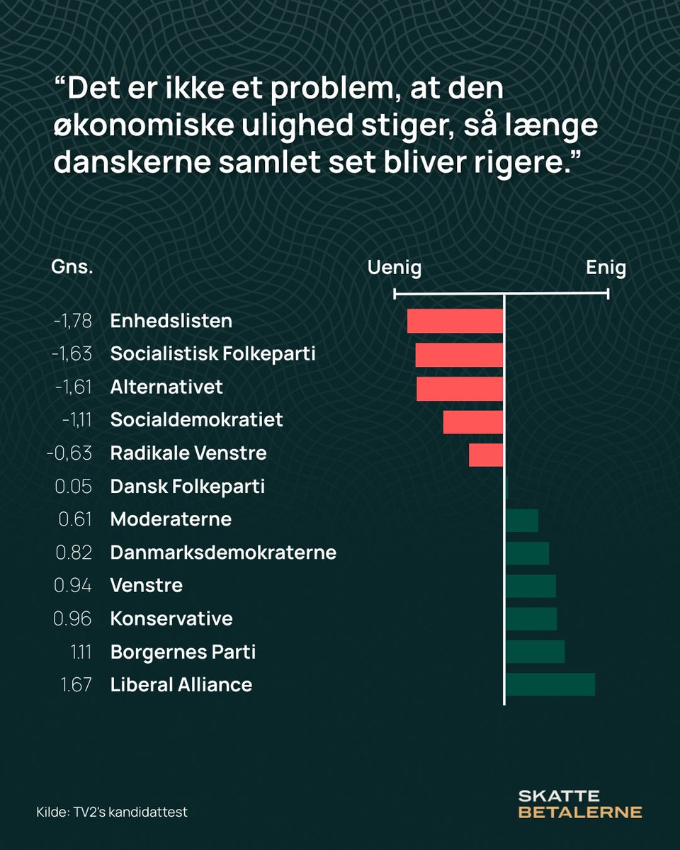 Peter Sønderby-Wagner 🌍 tweet media
