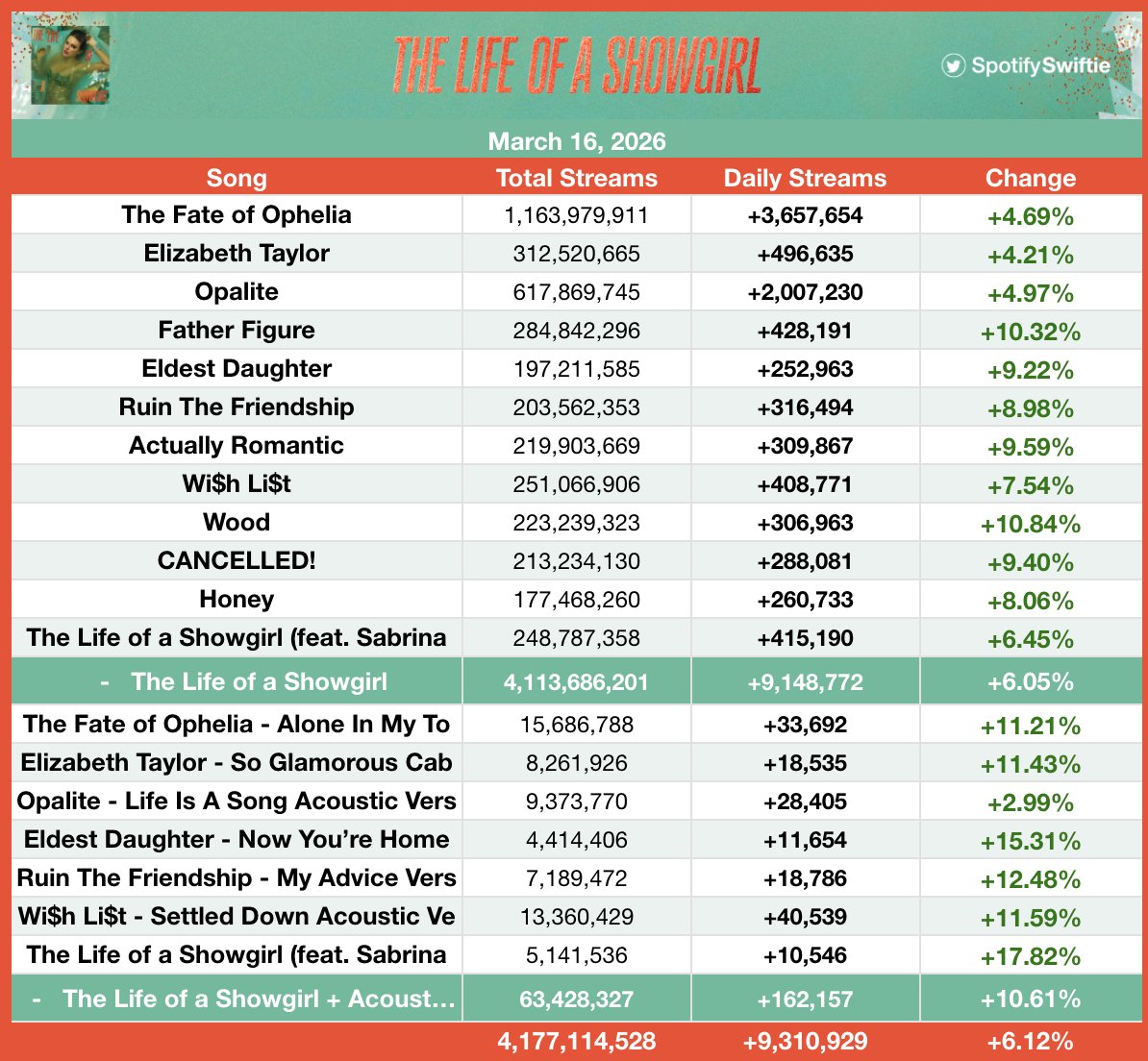 SpotifySwiftie tweet media