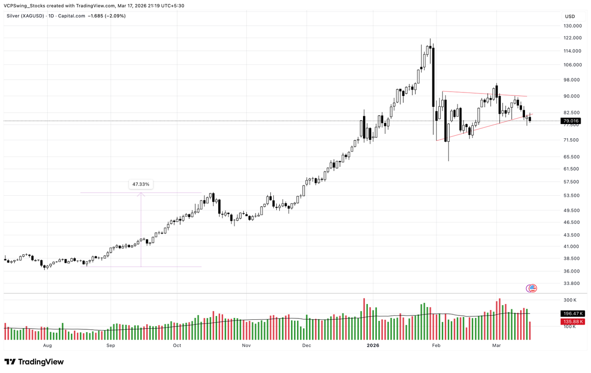 Buy Before Breakout tweet media