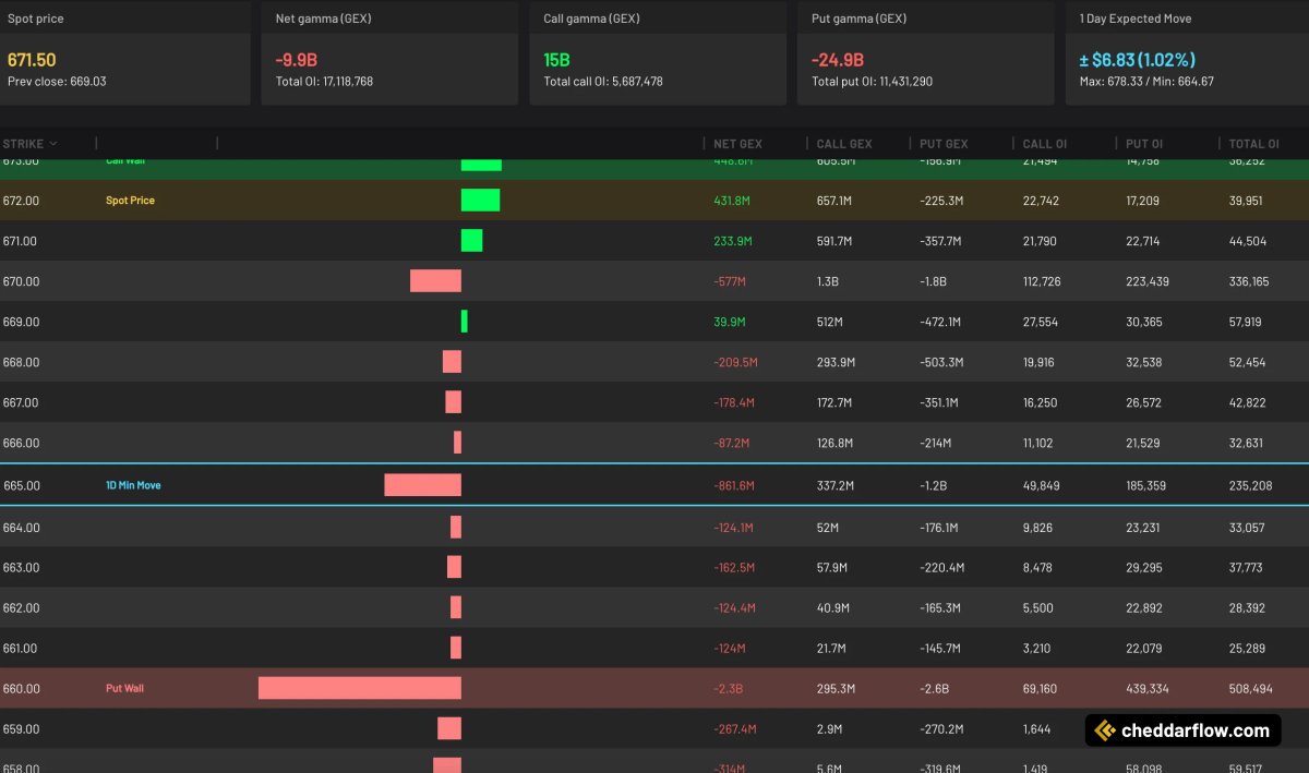 Cheddar Flow tweet media