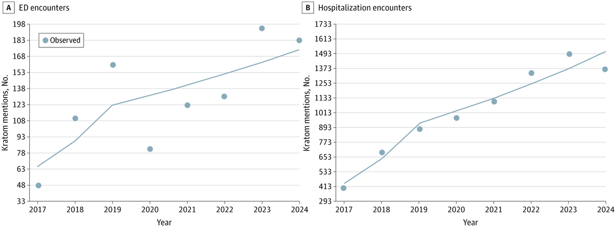 JAMA Network Open tweet media