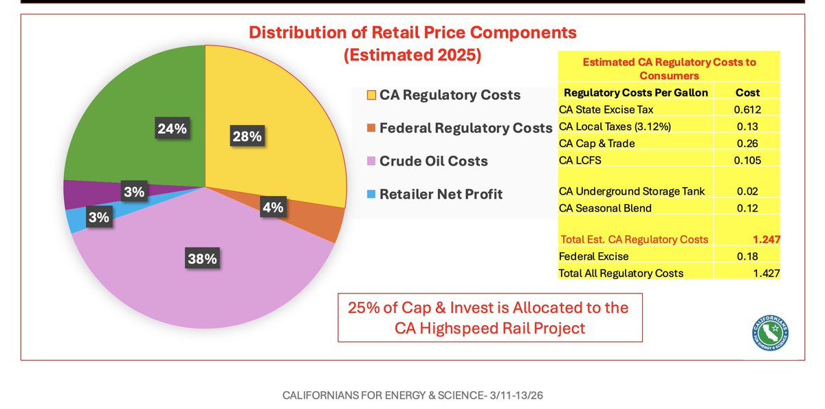 US Oil & Gas Association tweet media