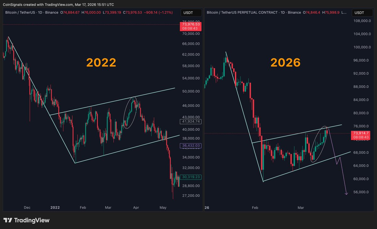 Coin Signals tweet media