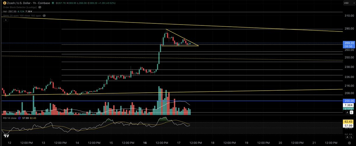 Eric Van Tassel (Not a Financial Advisor!) tweet media