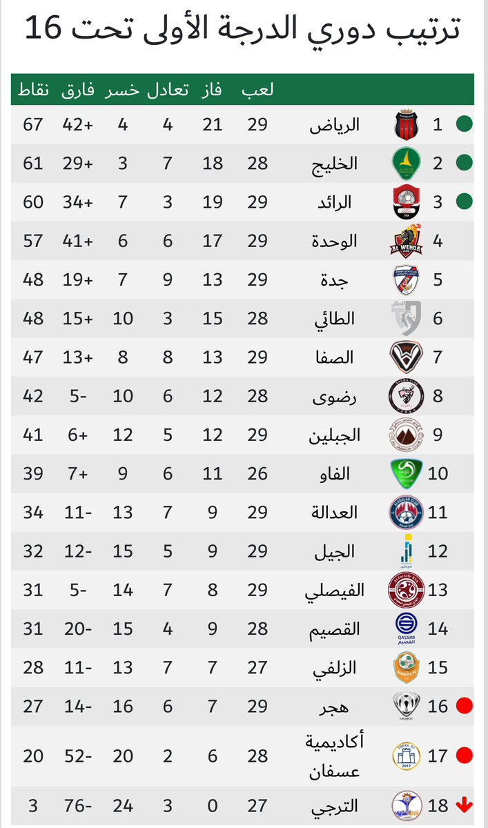 فايز الشمري tweet media