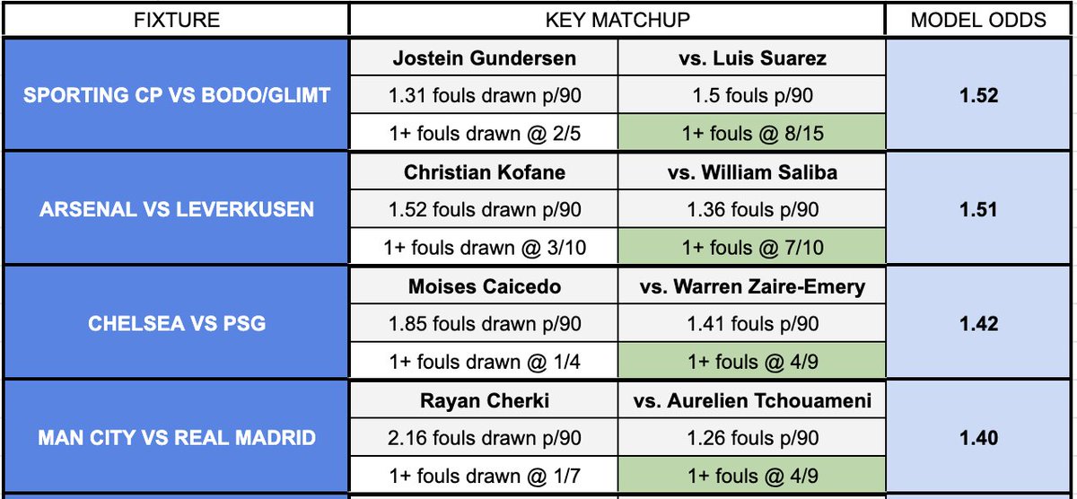🧪 The Fouls Lab tweet media