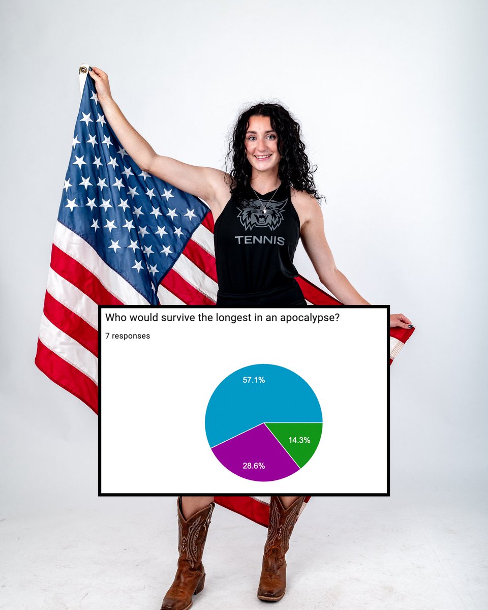 Weber State Women's Tennis tweet media