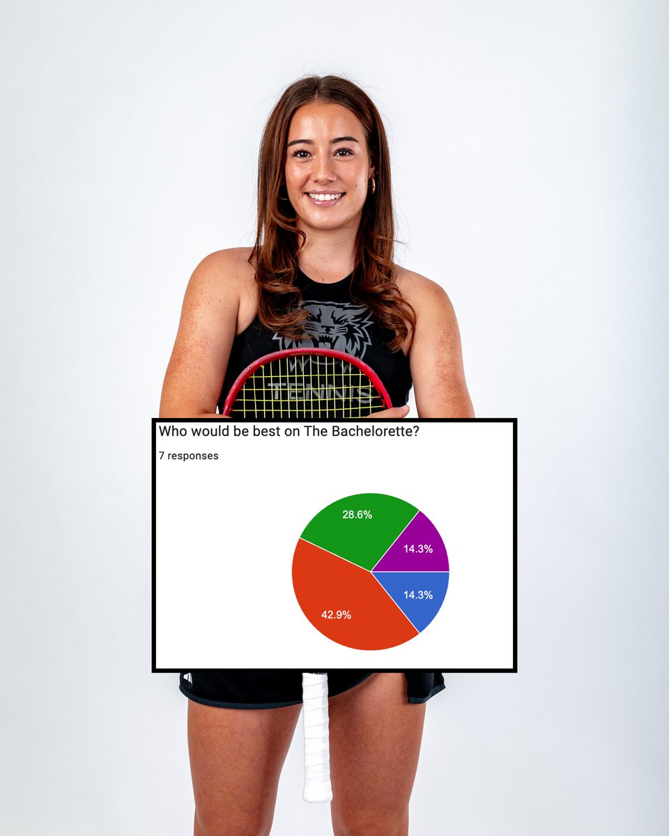 Weber State Women's Tennis tweet media