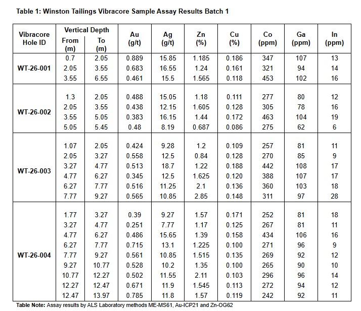 Superior Prospects Inc tweet media