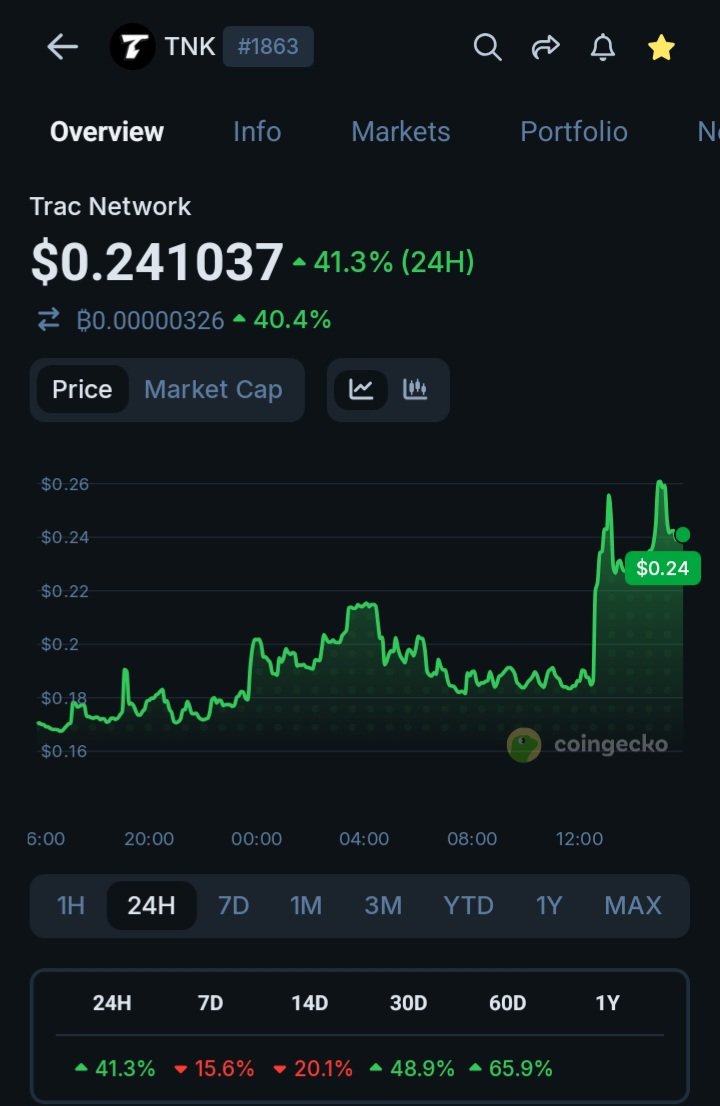 Dark Ape 🚬 tweet media