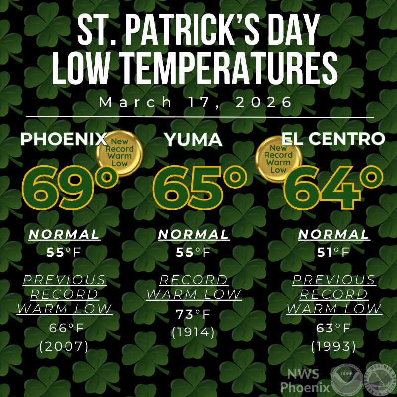 NWS Phoenix tweet media