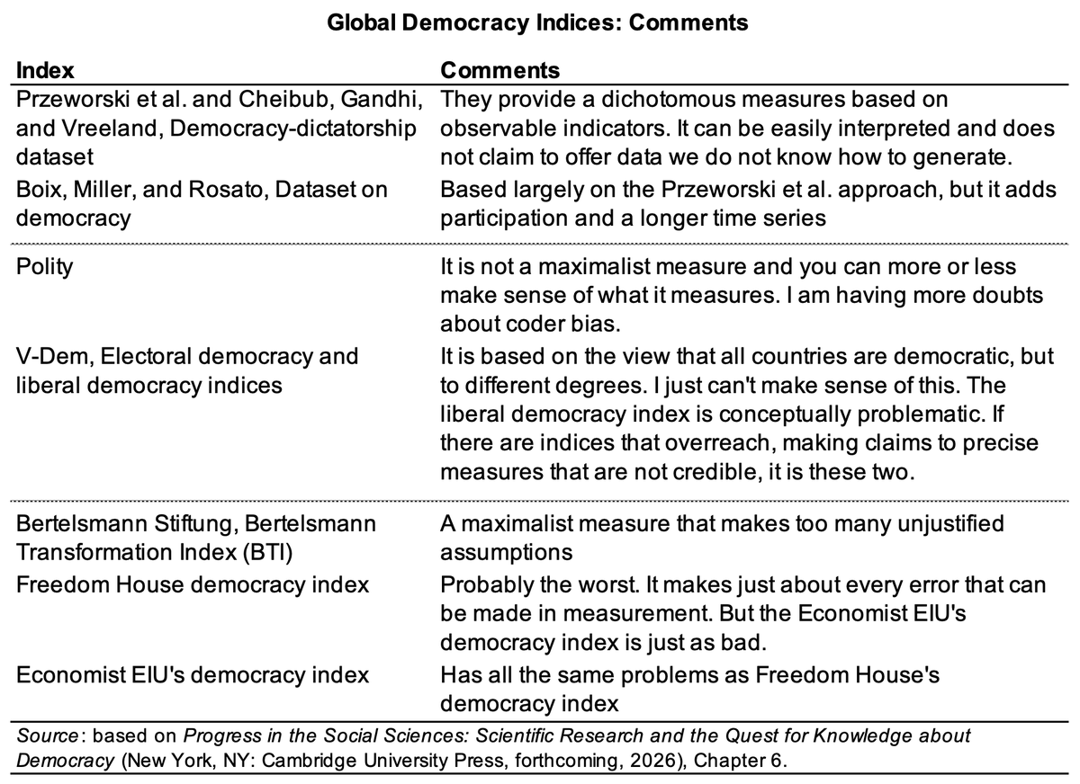 Gerardo L. Munck tweet media