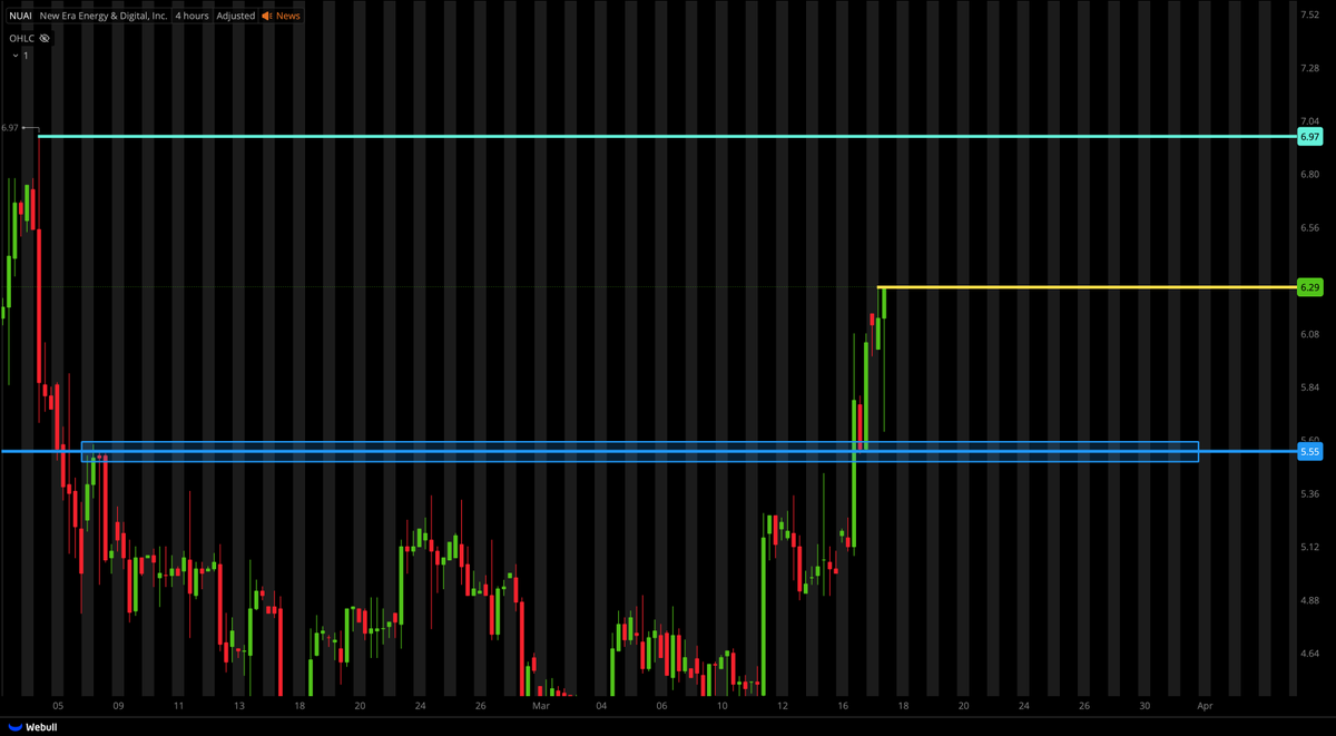 Tiger Line Trading tweet media