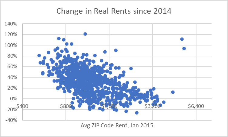 Kevin Erdmann tweet media