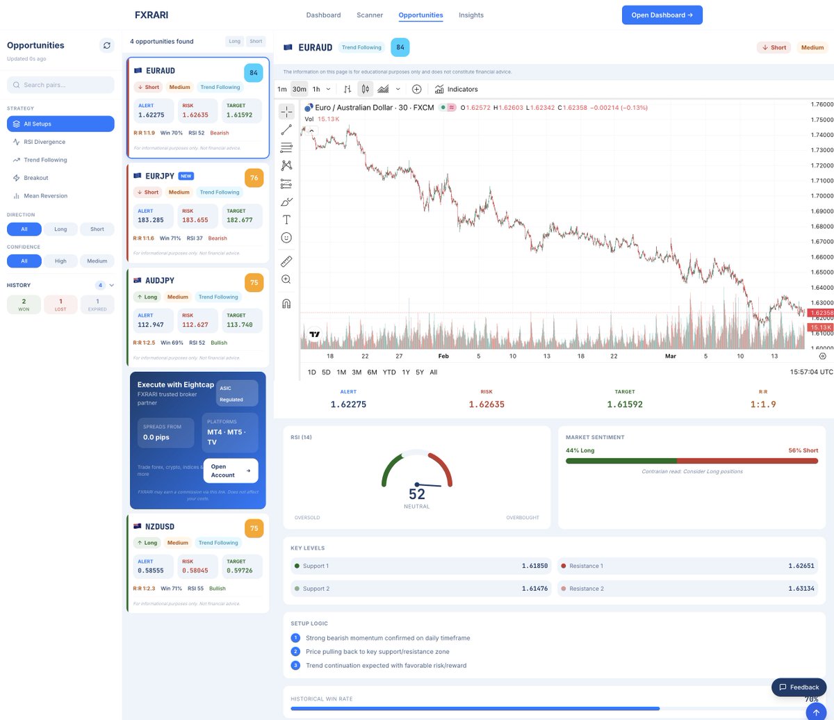 FXRARI's tweet photo. All for free! Really nice set up going on with #euraud https://t.co/LjJLTgo2Ek