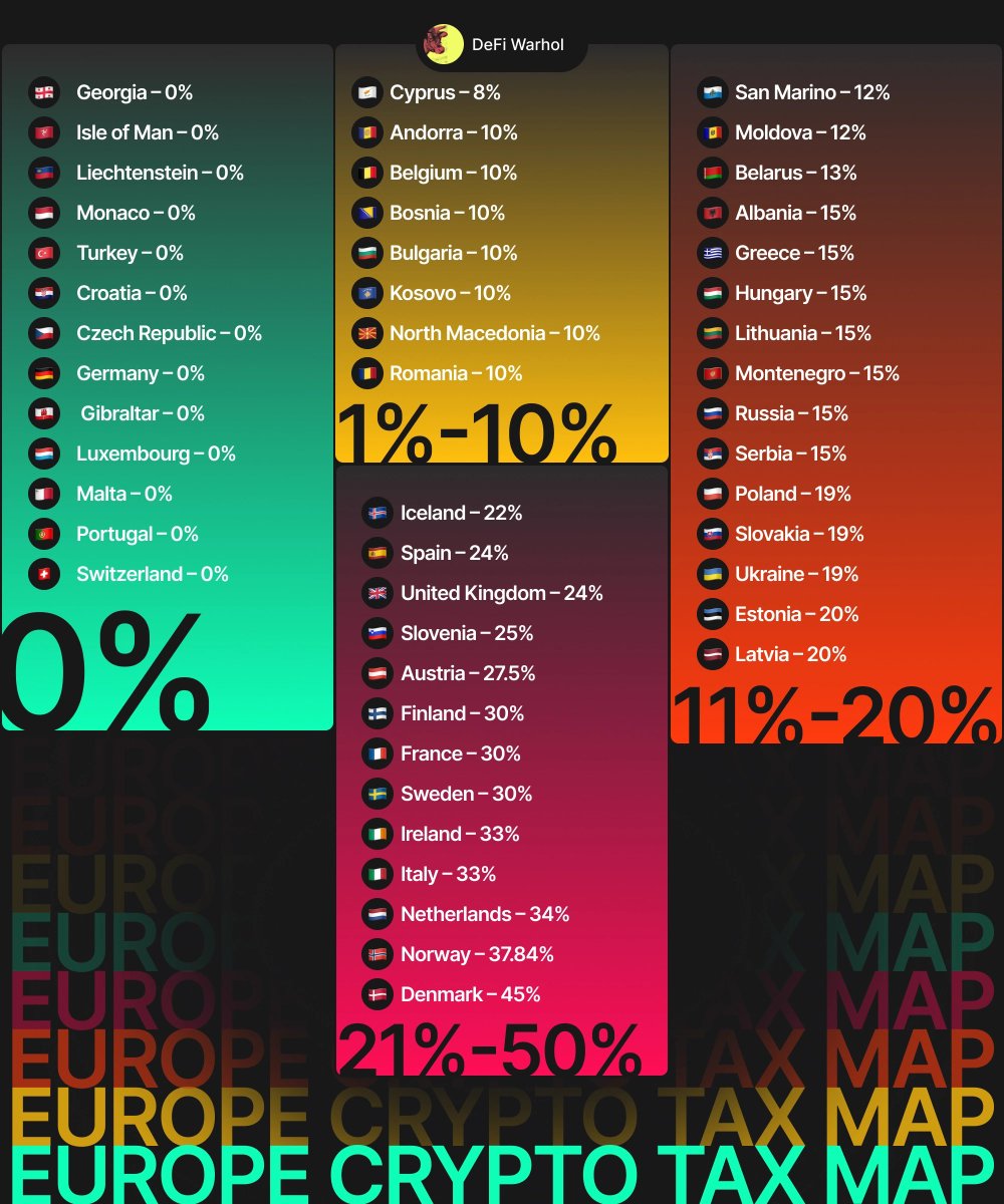DeFi Warhol tweet media