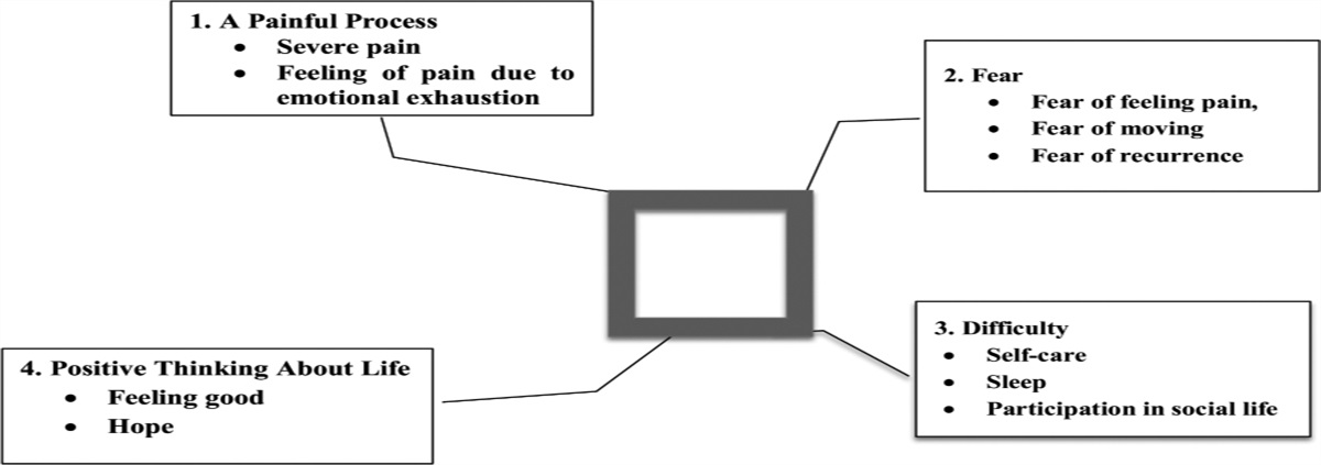 Orthopaedic Nursing tweet media