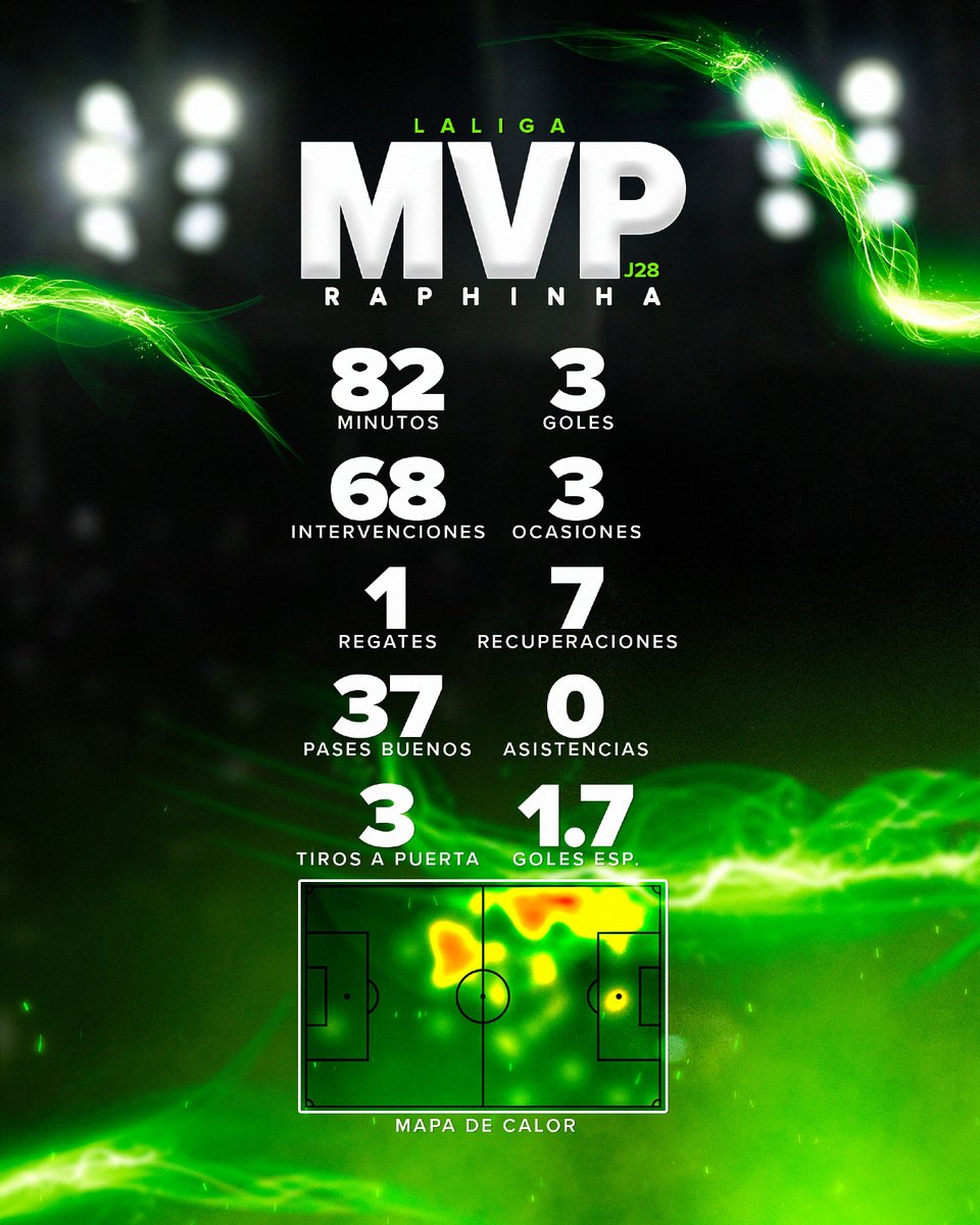 Codere Apuestas tweet media