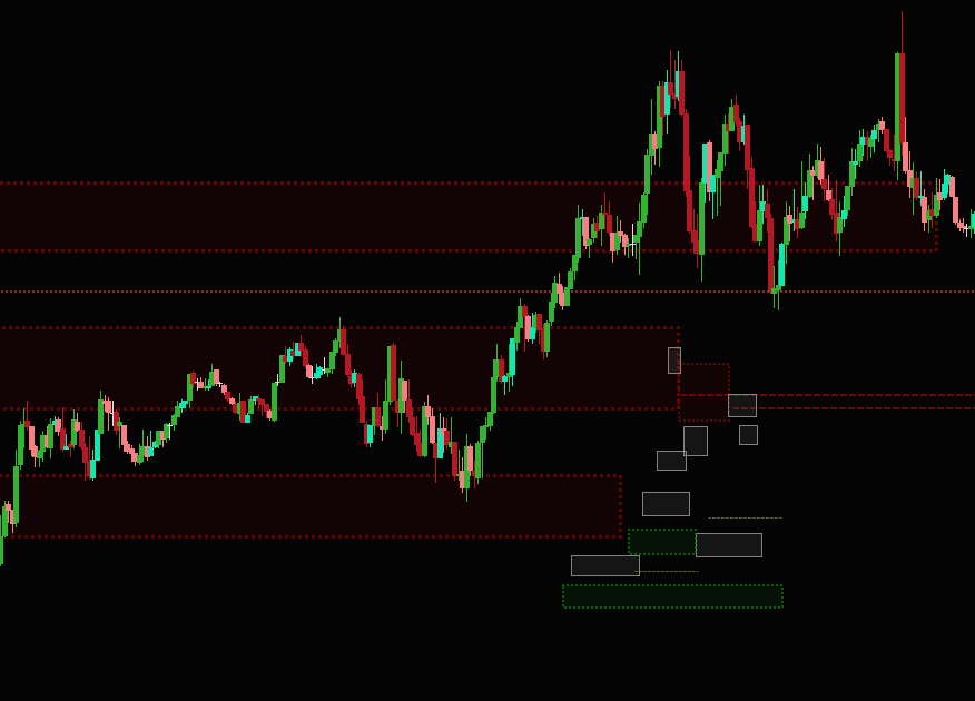 uncle_markets's tweet photo. Alguien sabe como hacer que los dibujos se mantengan en el nivel equivalente al antiguo contrato en #ninjatrader ? https://t.co/8Tc6UEFQGV