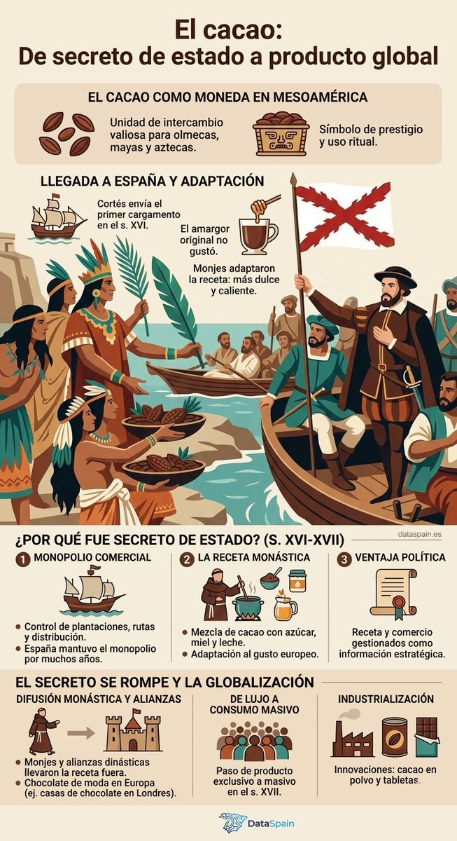 Data Spain tweet media