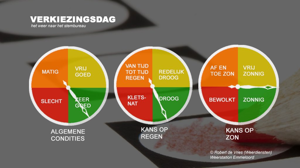 ➡️ Robert de Vries tweet media