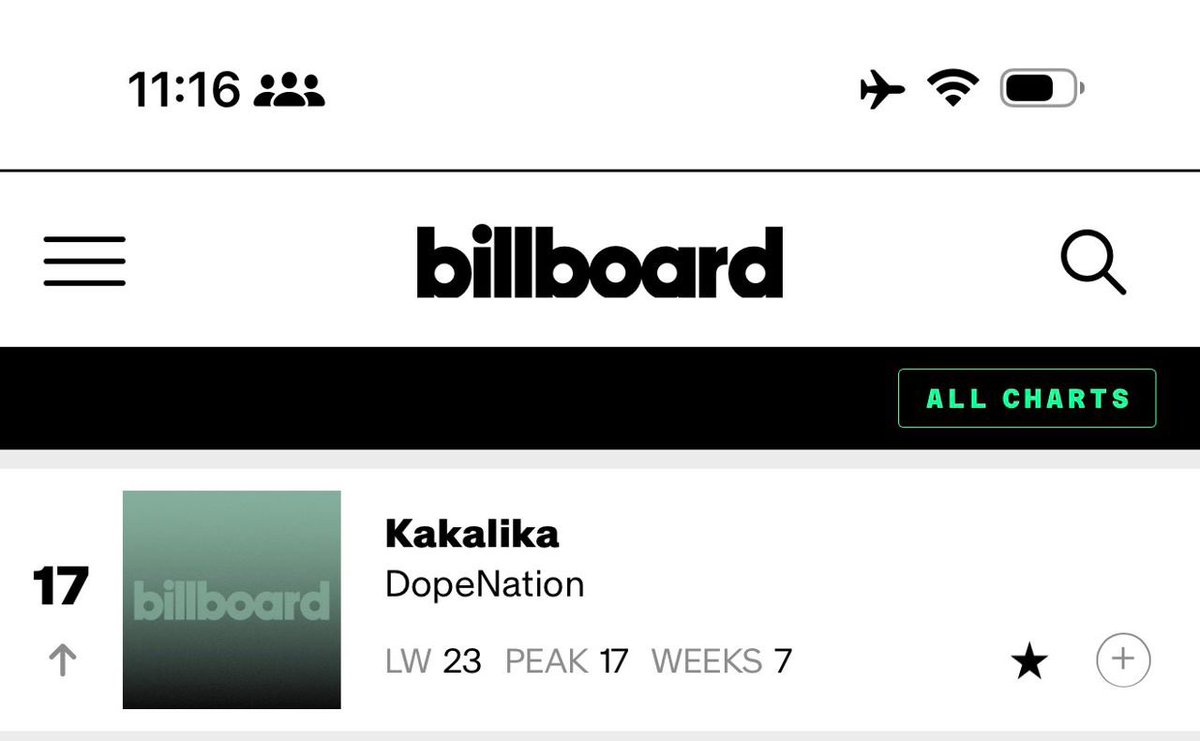 ghanapiano_'s tweet photo. IN THERE !!!! Kakalika 🪳 reaching number 17 on US billboard 🇺🇸. Big win for DopeNation 🫶🏻❤️🔝🔝 https://t.co/hrYb4MgTdB