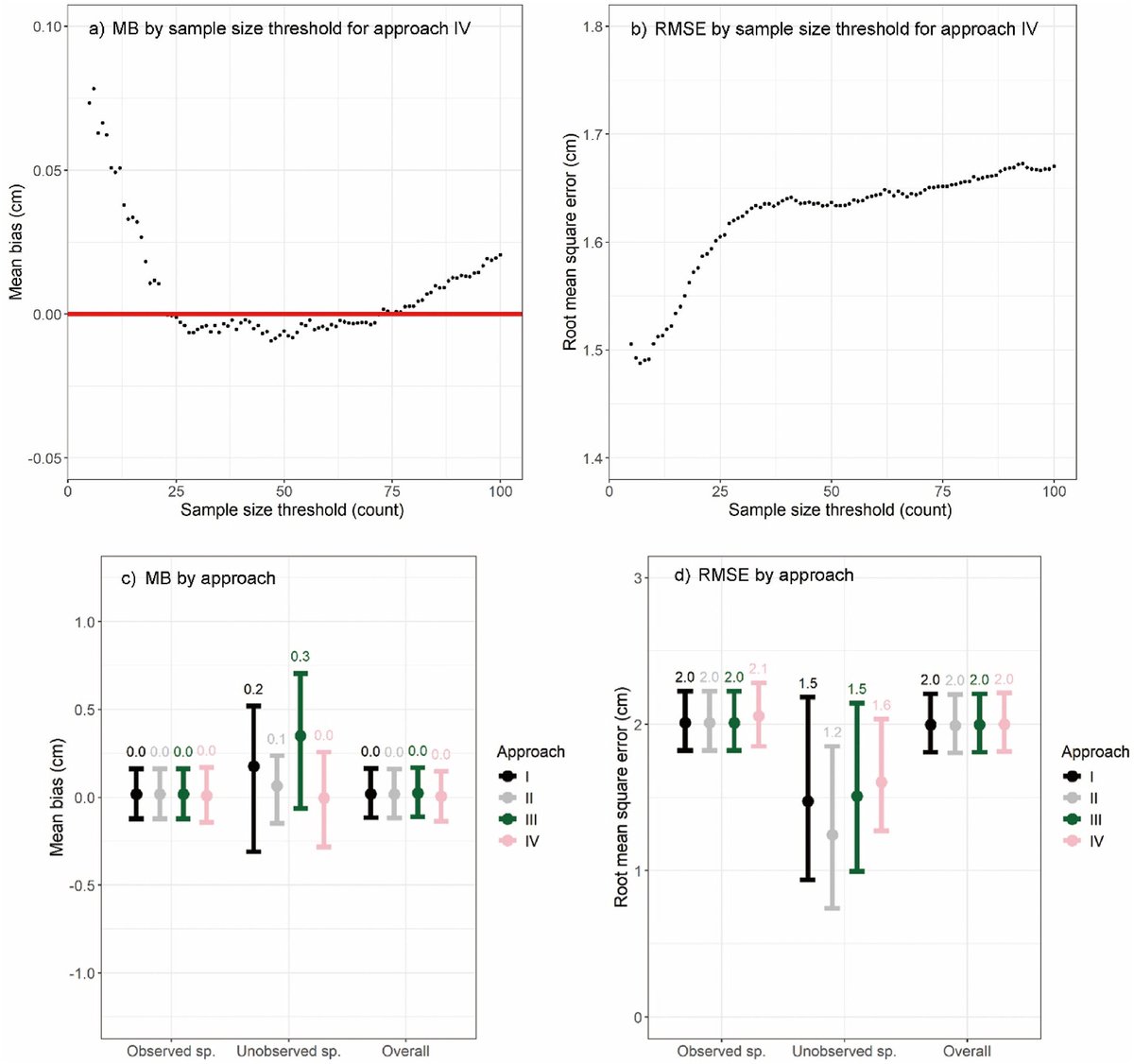 Osbert Sun tweet media