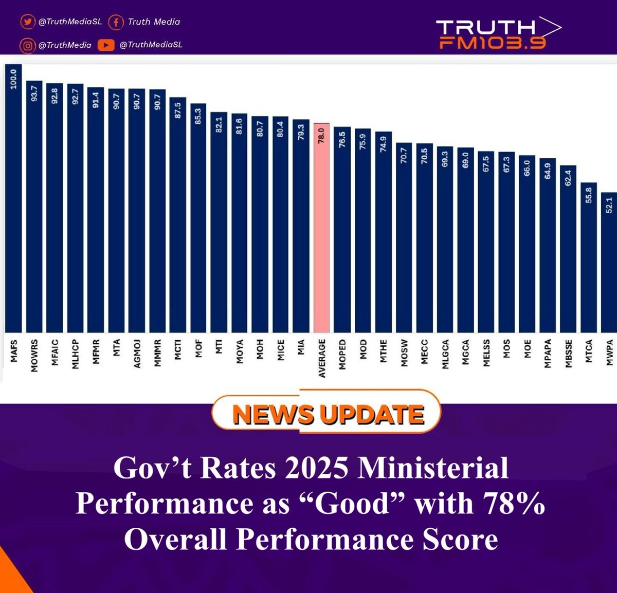 Truth Media tweet media
