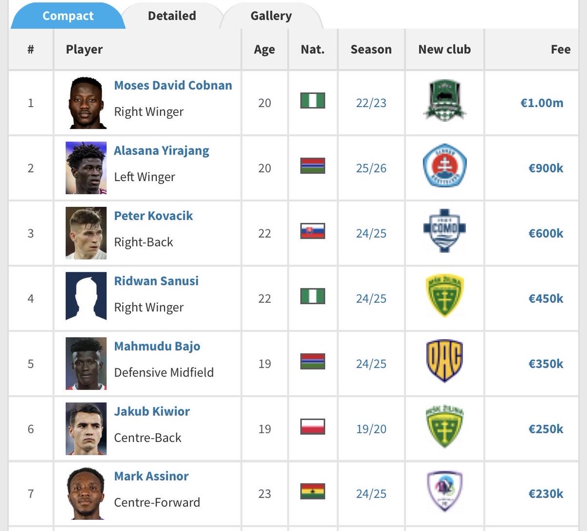 R.D. Football Scout tweet media