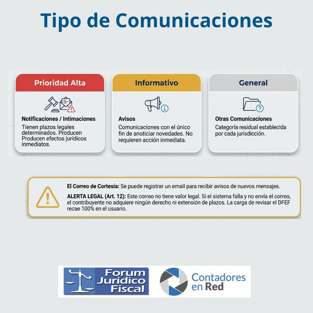 Contadores en Red tweet media